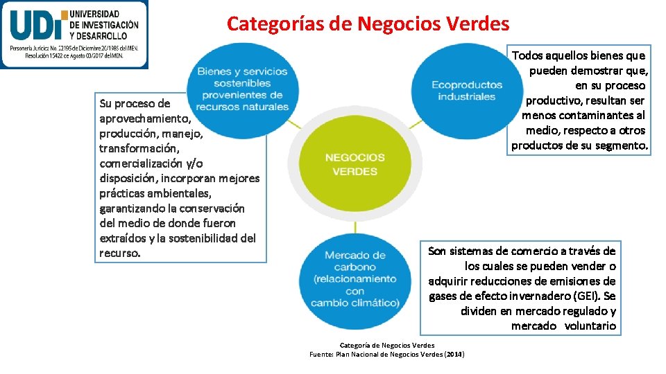 Categorías de Negocios Verdes Su proceso de aprovechamiento, producción, manejo, transformación, comercialización y/o disposición,