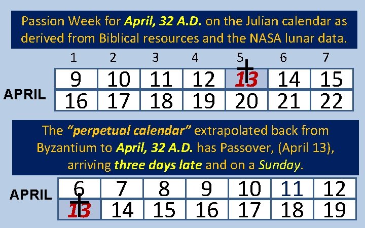 Passion Week for April, 32 A. D. on the Julian calendar as derived from