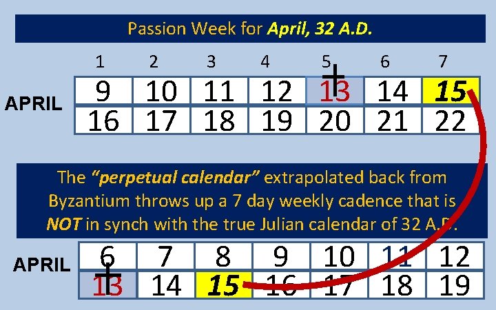 Passion Week for April, 32 A. D. 1 APRIL 2 3 4 5 6