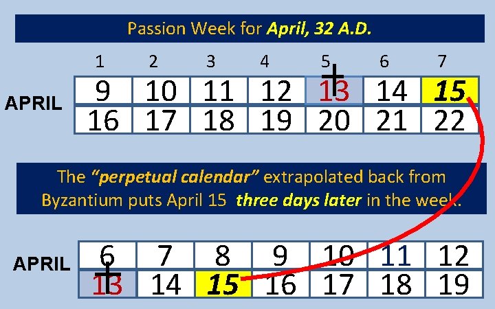 Passion Week for April, 32 A. D. 1 APRIL 2 3 4 5 6