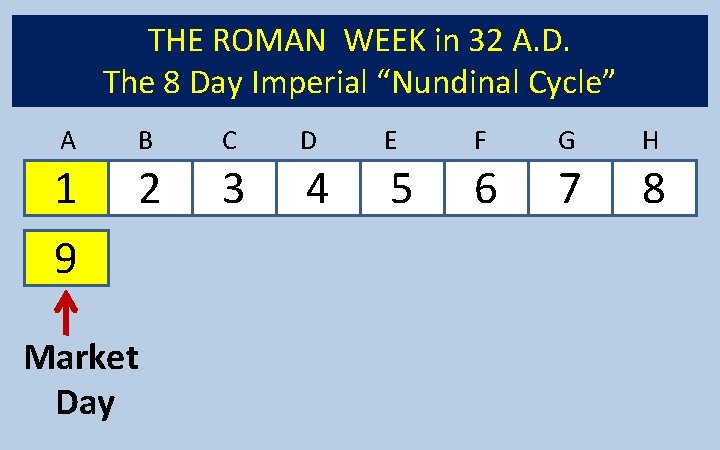 THE ROMAN WEEK in 32 A. D. The 8 Day Imperial “Nundinal Cycle” A