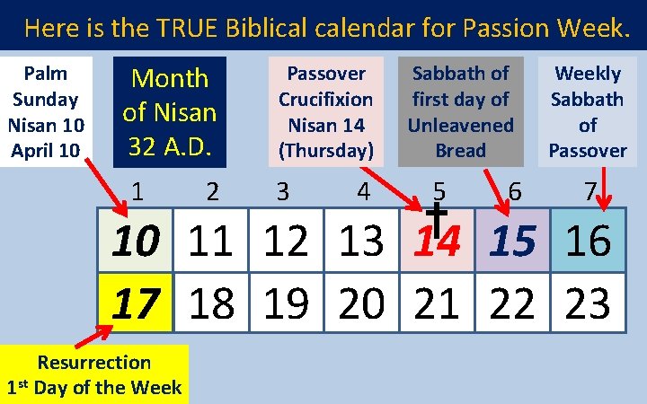 Here is the TRUE Biblical calendar for Passion Week. Palm Sunday Nisan 10 April