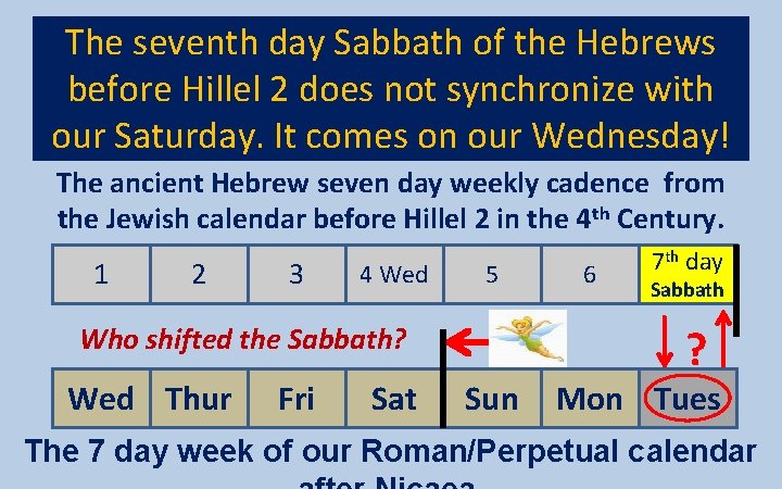 The seventh day Sabbath of the Hebrews before Hillel 2 does not synchronize with