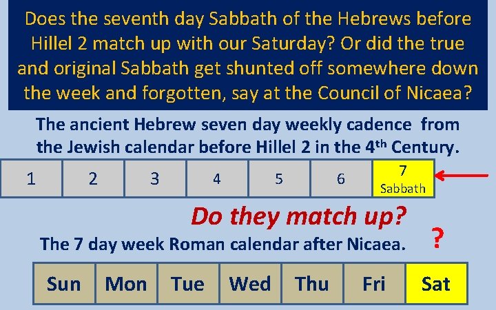 Does the seventh day Sabbath of the Hebrews before Hillel 2 match up with