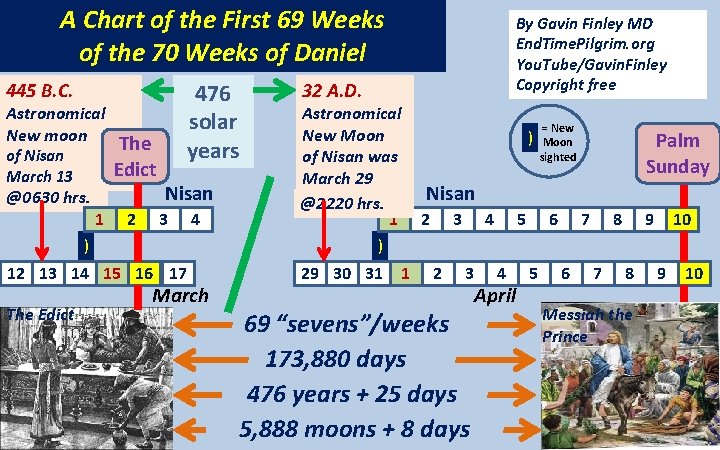 A Chart of the First 69 Weeks of the 70 Weeks of Daniel 476