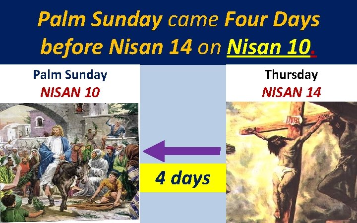 Palm Sunday came Four Days before Nisan 14 on Nisan 10. Palm Sunday Thursday