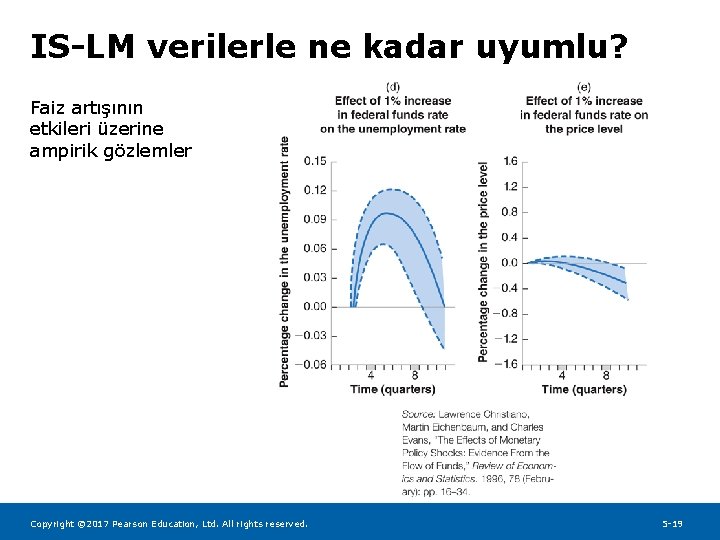 IS-LM verilerle ne kadar uyumlu? Faiz artışının etkileri üzerine ampirik gözlemler Copyright © 2017