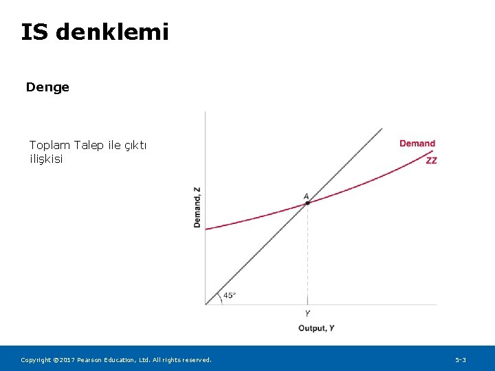 IS denklemi Denge Toplam Talep ile çıktı ilişkisi Copyright © 2017 Pearson Education, Ltd.
