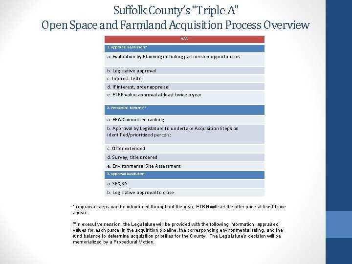 Suffolk County’s “Triple A” Open Space and Farmland Acquisition Process Overview AAA 1. Appraisal