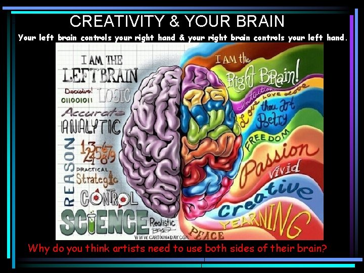 CREATIVITY & YOUR BRAIN Your left brain controls your right hand & your right