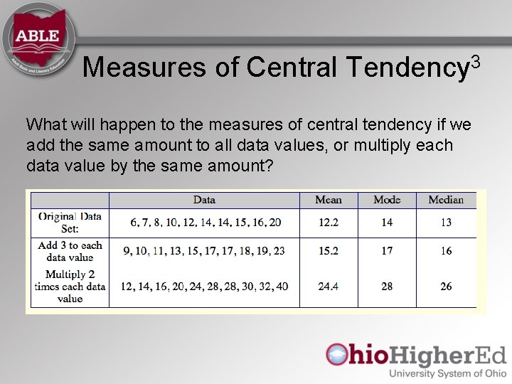 Measures of Central Tendency 3 What will happen to the measures of central tendency Measures of Central Tendency 3 What will happen to the measures of central tendency