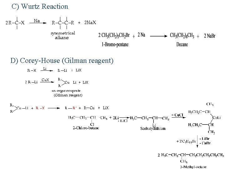 C) Wurtz Reaction D) Corey-House (Gilman reagent) 