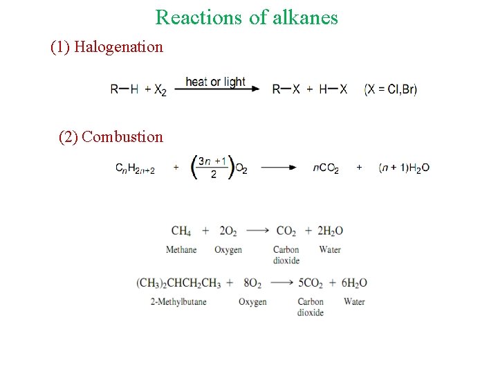 Reactions of alkanes (1) Halogenation (2) Combustion 