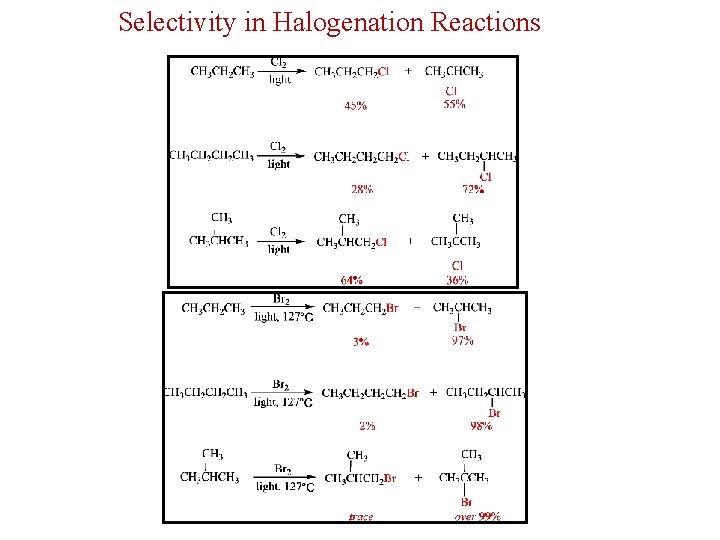 Selectivity in Halogenation Reactions 