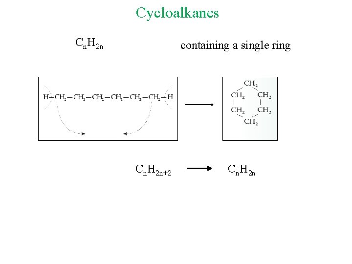 Cycloalkanes Cn. H 2 n containing a single ring Cn. H 2 n+2 Cn.