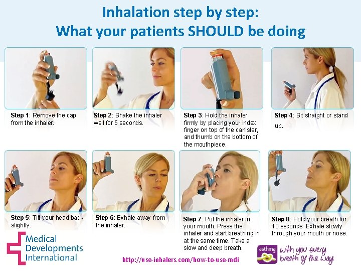 Inhalation step by step: What your patients SHOULD be doing Step 1: Remove the