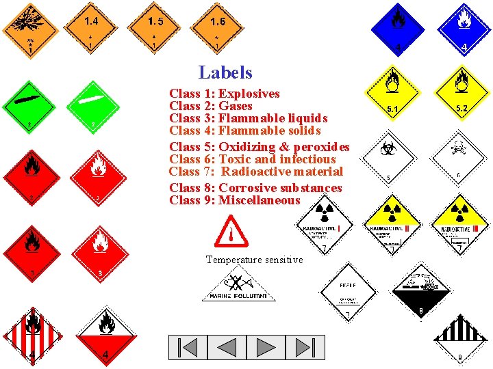 Labels Class 1: Explosives Class 2: Gases Class 3: Flammable liquids Class 4: Flammable