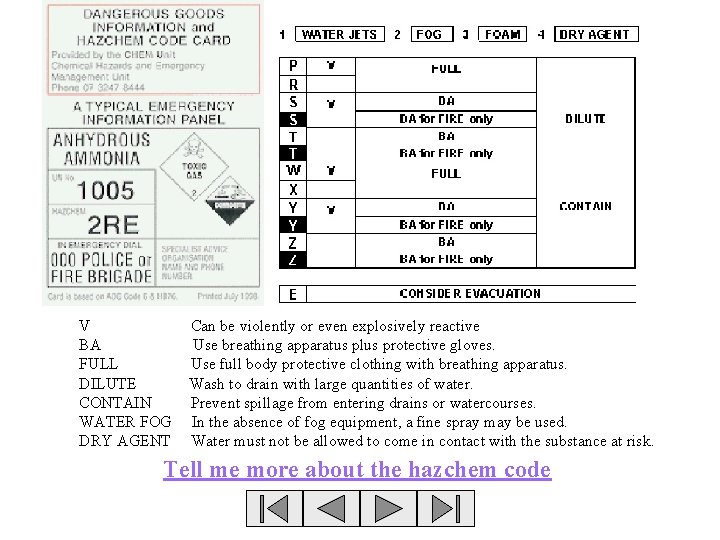 V BA FULL DILUTE CONTAIN WATER FOG DRY AGENT Can be violently or even