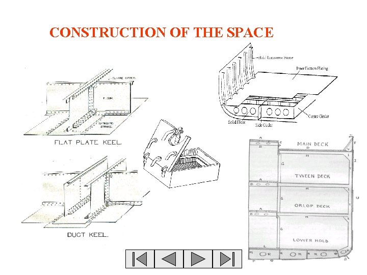 CONSTRUCTION OF THE SPACE 