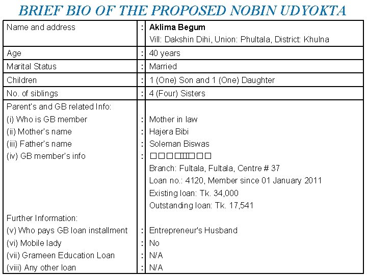 BRIEF BIO OF THE PROPOSED NOBIN UDYOKTA Name and address : Aklima Begum Vill: