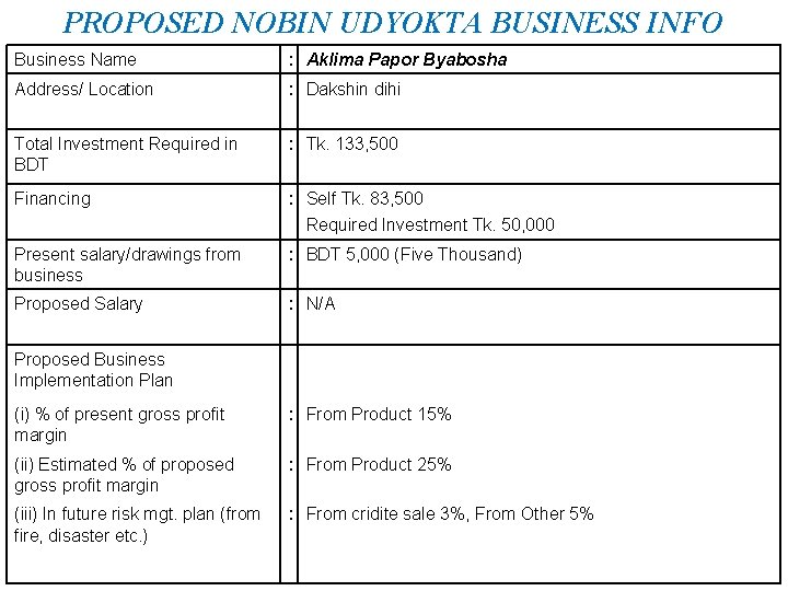 PROPOSED NOBIN UDYOKTA BUSINESS INFO Business Name : Aklima Papor Byabosha Address/ Location :