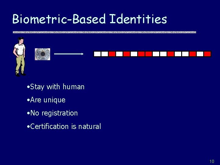 Biometric-Based Identities • Stay with human • Are unique • No registration • Certification
