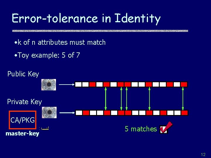 Error-tolerance in Identity • k of n attributes must match • Toy example: 5