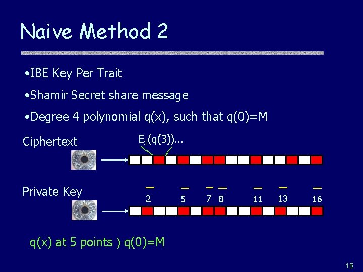 Naive Method 2 • IBE Key Per Trait • Shamir Secret share message •