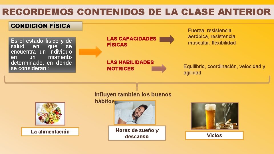 RECORDEMOS CONTENIDOS DE LA CLASE ANTERIOR CONDICIÓN FÍSICA Es el estado físico y de