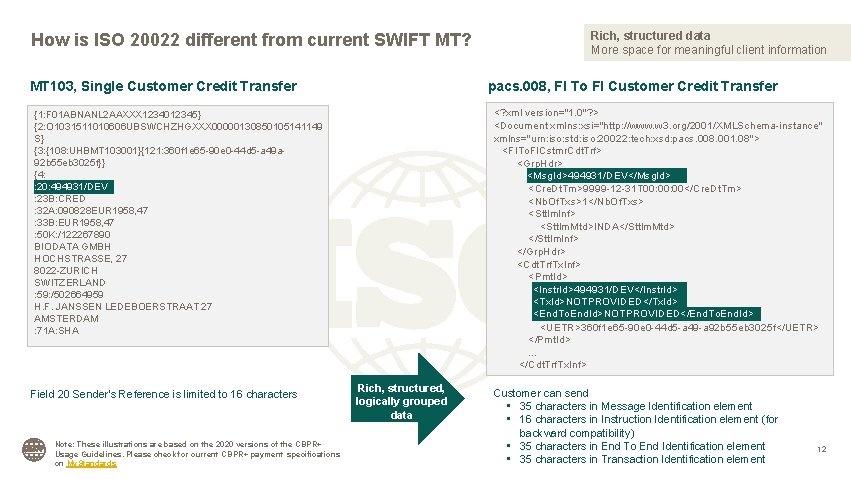 How is ISO 20022 different from current SWIFT MT? MT 103, Single Customer Credit