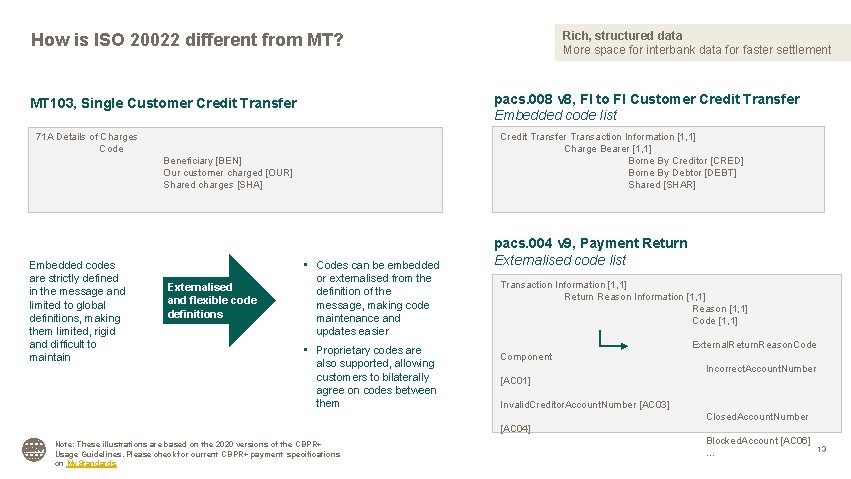 Rich, structured data More space for interbank data for faster settlement How is ISO