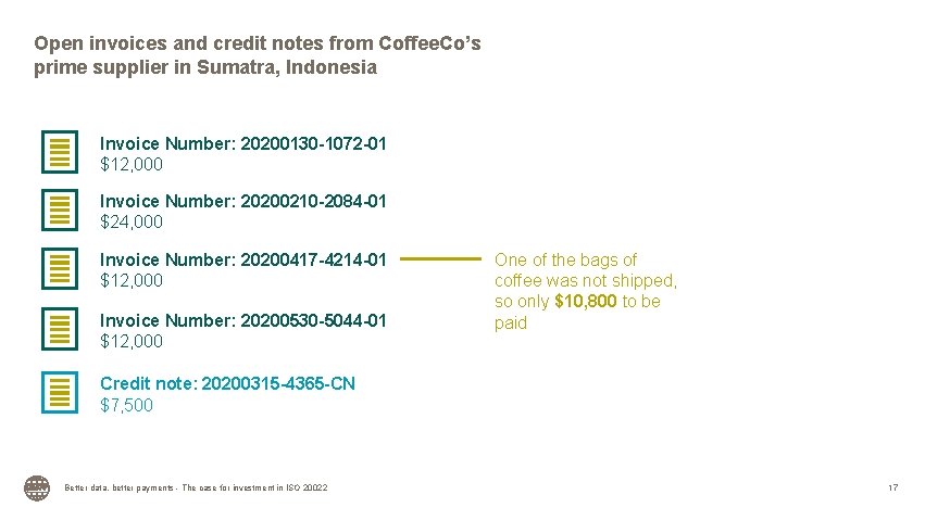 Open invoices and credit notes from Coffee. Co’s prime supplier in Sumatra, Indonesia Invoice