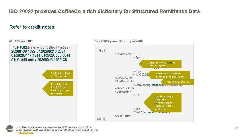 ISO 20022 provides Coffee. Co a rich dictionary for Structured Remittance Data Refer to