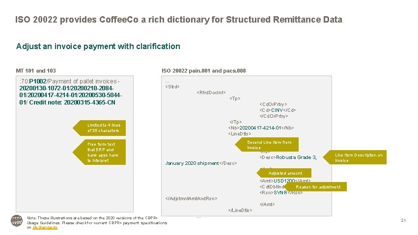 ISO 20022 provides Coffee. Co a rich dictionary for Structured Remittance Data Adjust an