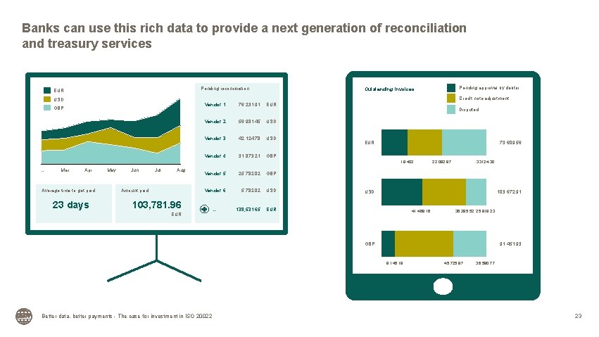 Banks can use this rich data to provide a next generation of reconciliation and