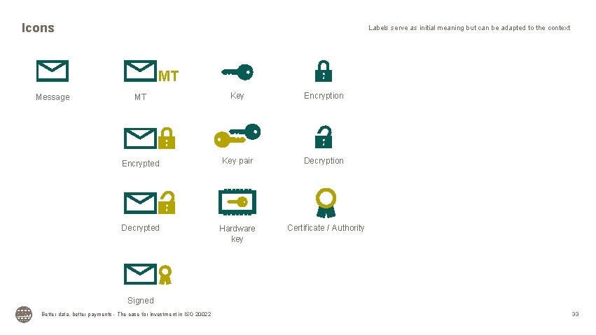 Icons Labels serve as initial meaning but can be adapted to the context MT