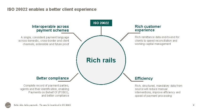 ISO 20022 enables a better client experience Interoperable across payment schemes ISO 20022 Rich