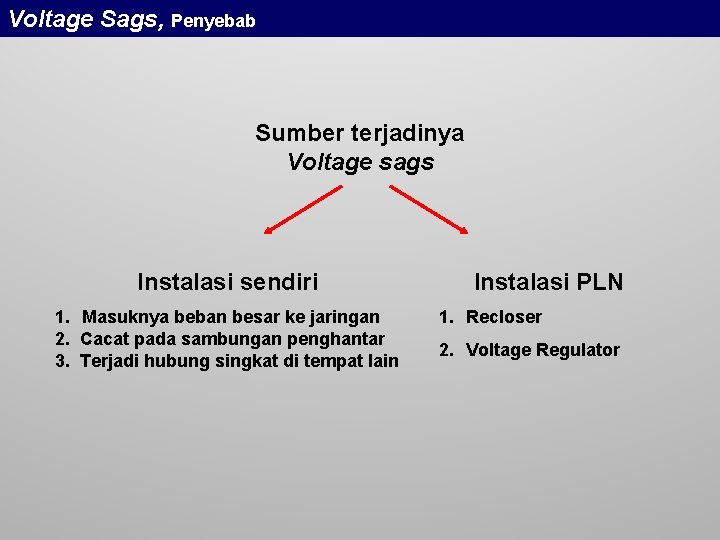 Voltage Sags, Penyebab Sumber terjadinya Voltage sags Instalasi sendiri 1. Masuknya beban besar ke