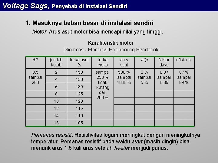 Voltage Sags, Penyebab di Instalasi Sendiri 1. Masuknya beban besar di instalasi sendiri Motor: