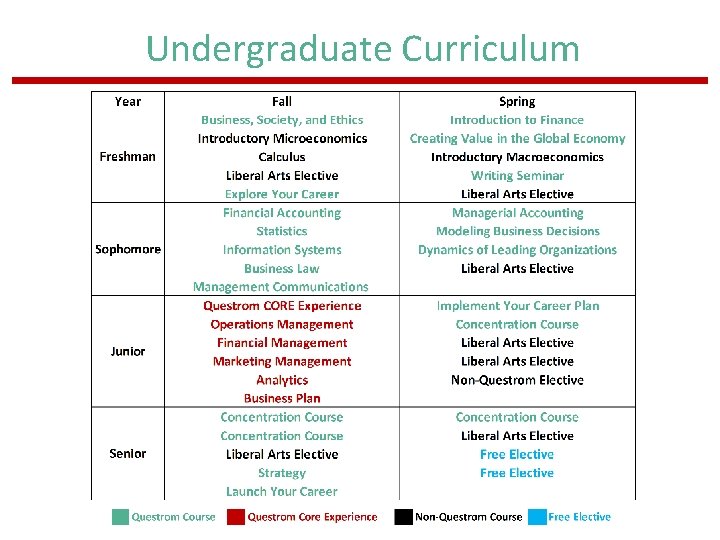 Undergraduate Curriculum 