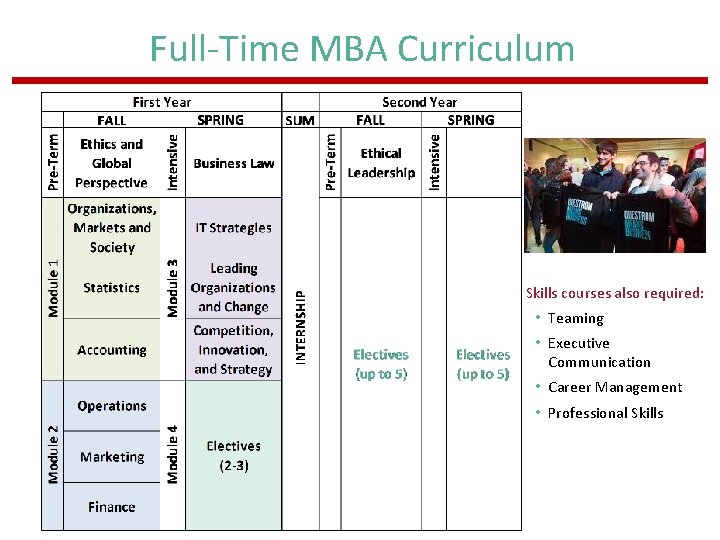 Full-Time MBA Curriculum Skills courses also required: • Teaming • Executive Communication • Career