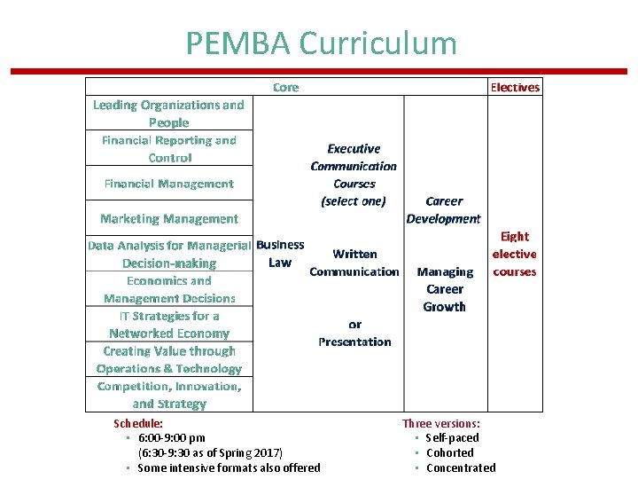 PEMBA Curriculum Schedule: • 6: 00 -9: 00 pm (6: 30 -9: 30 as