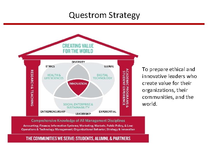 Questrom Strategy To prepare ethical and innovative leaders who create value for their organizations,