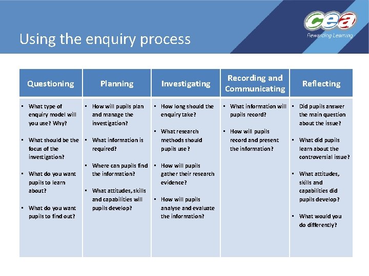 Using the enquiry process Questioning Planning Investigating • What type of enquiry model will Using the enquiry process Questioning Planning Investigating • What type of enquiry model will