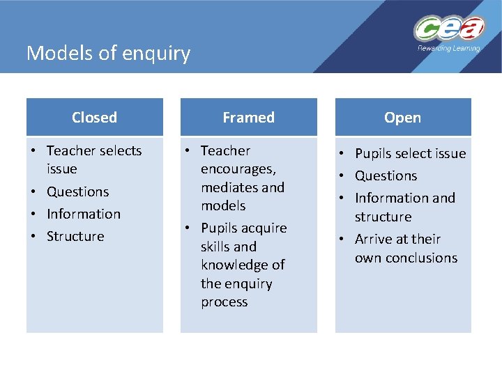 Models of enquiry Closed • Teacher selects issue • Questions • Information • Structure Models of enquiry Closed • Teacher selects issue • Questions • Information • Structure