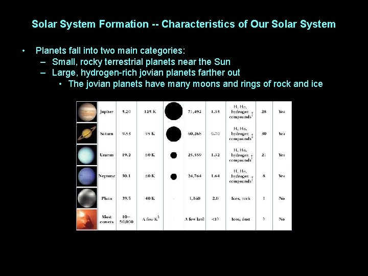 Solar System Formation -- Characteristics of Our Solar System • Planets fall into two