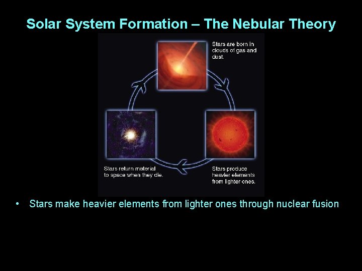 Solar System Formation – The Nebular Theory • Stars make heavier elements from lighter