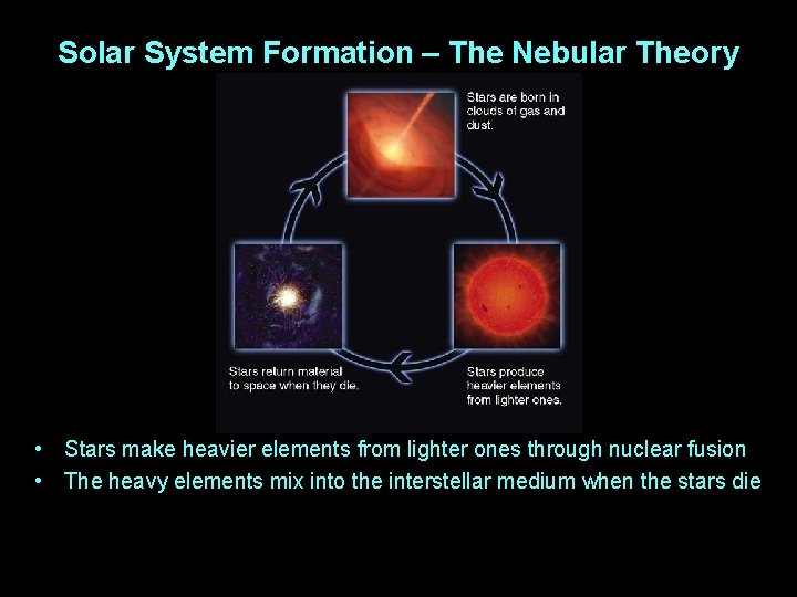 Solar System Formation – The Nebular Theory • Stars make heavier elements from lighter