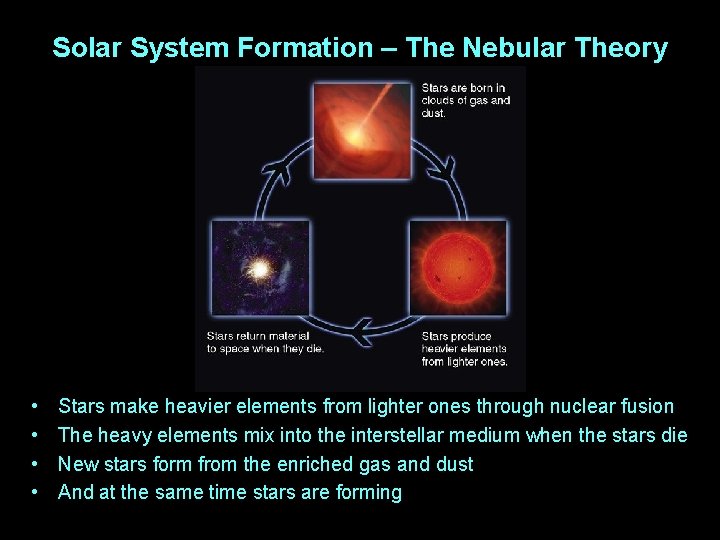 Solar System Formation – The Nebular Theory • • Stars make heavier elements from