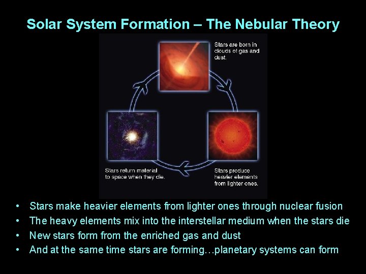 Solar System Formation – The Nebular Theory • • Stars make heavier elements from